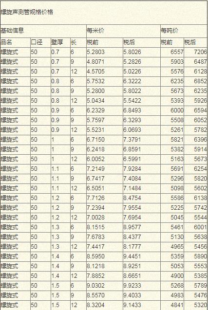 2020年螺旋聲測管最新價格
