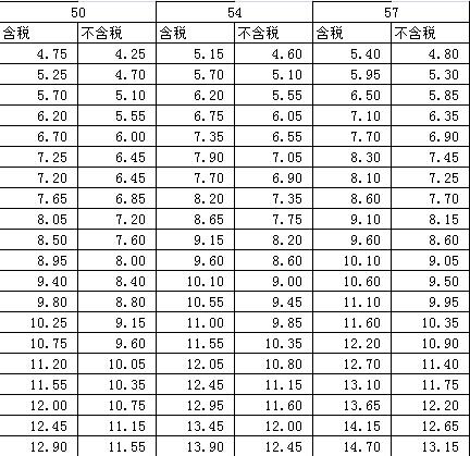 聲測管價格