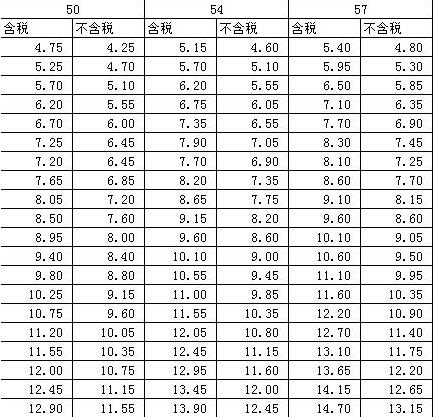螺旋式聲測(cè)管價(jià)格