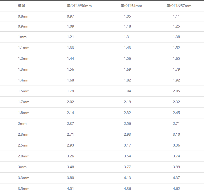 聲測管每米重量