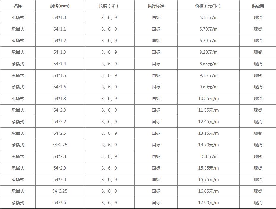 54承插式聲測管最新價格